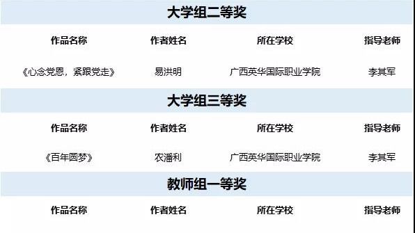 拿下一等奖，为建党百年献礼！