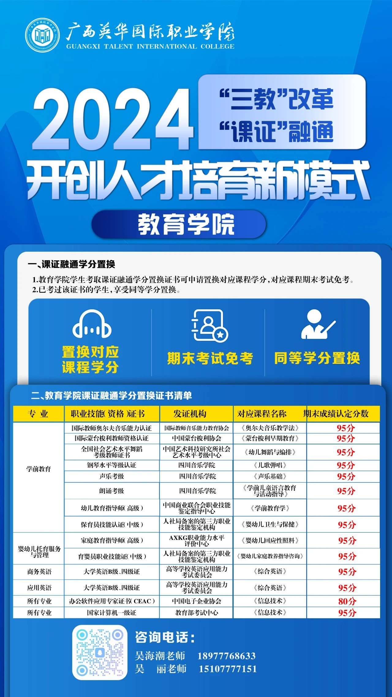 开创人才培育新模式