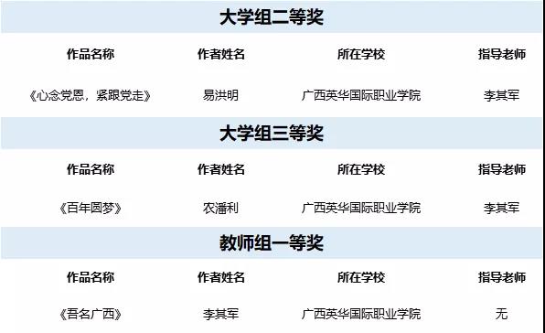 拿下一等奖，为建党百年献礼！