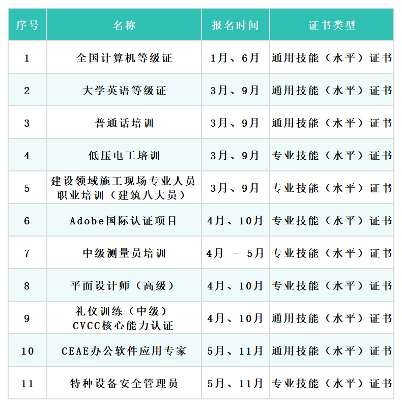 建筑与设计学院考证培训一览表