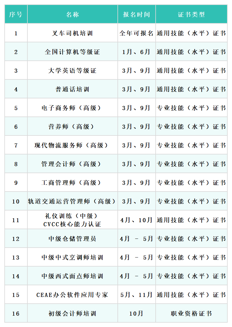  经济与管理学院考证培训一览表