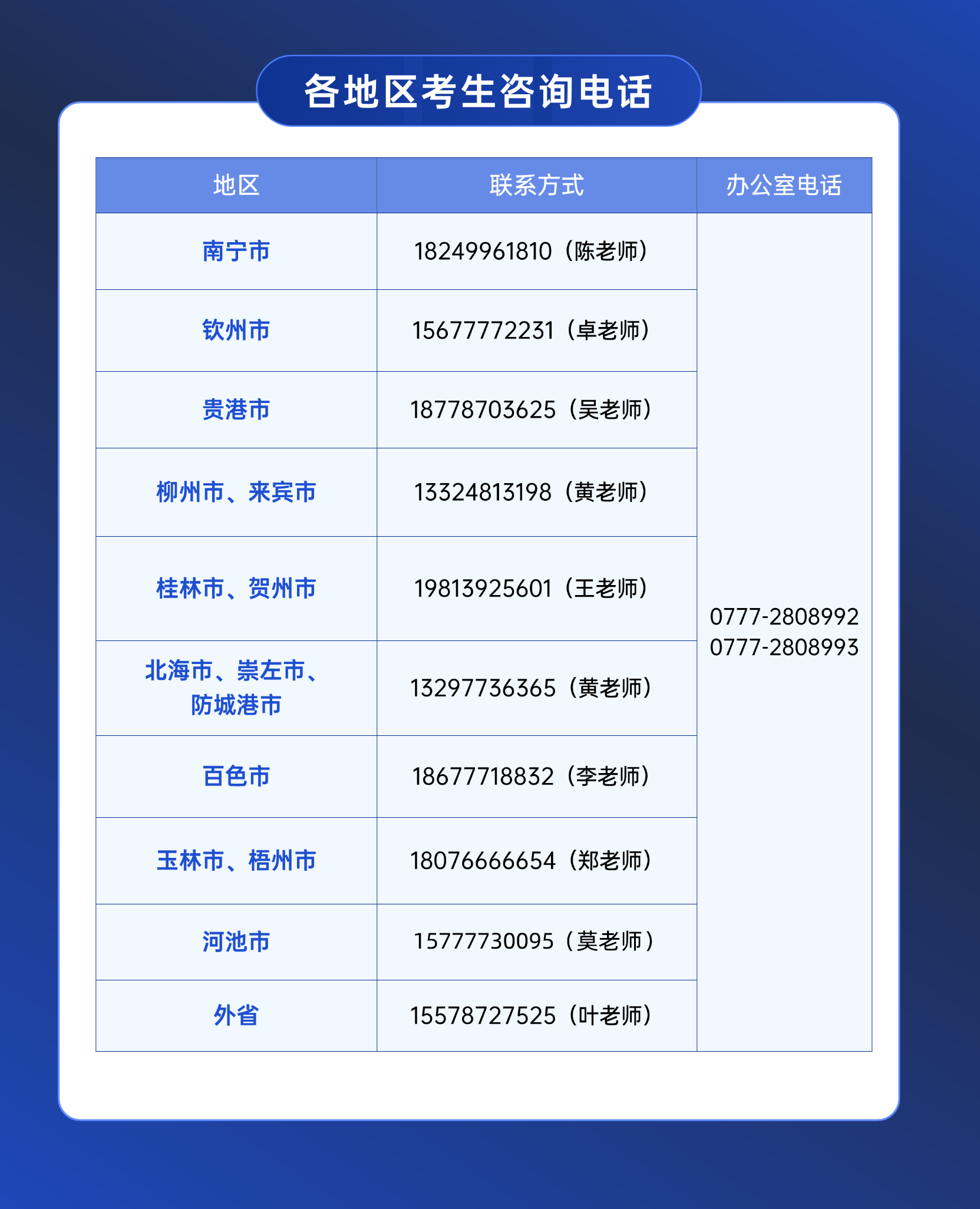 各地区招生老师联系方式
